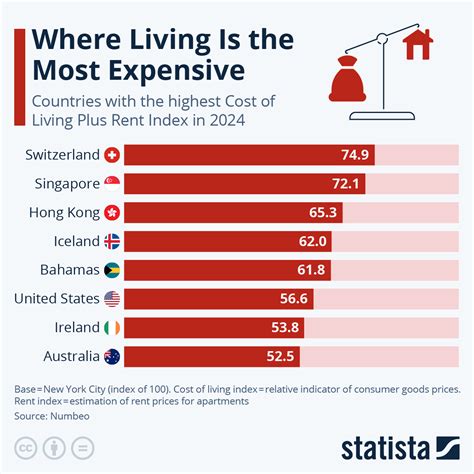 2024 Cost of Living Calculator: City Comparison Tool .